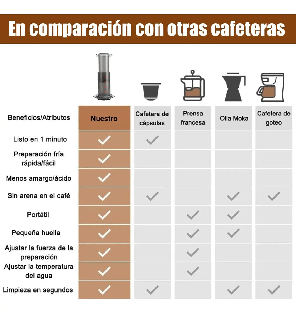 Cafetera de Presión Portátil (350 ml)