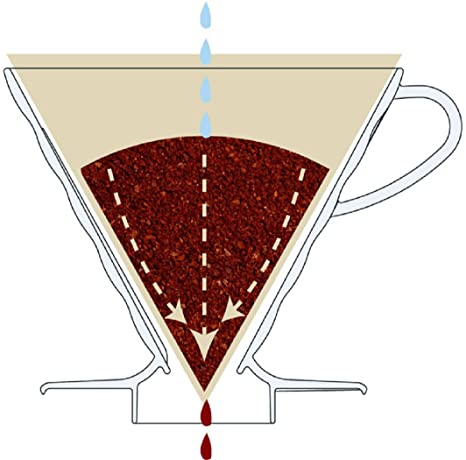 Cafetera Dripper Hario V60 (#01) + Pack de 40 filtros