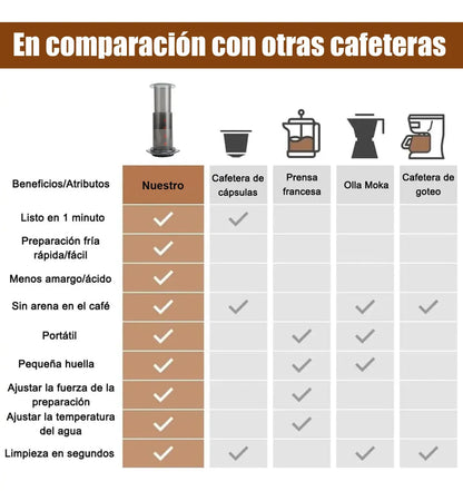 Cafetera de Presión Portátil (350 ml)