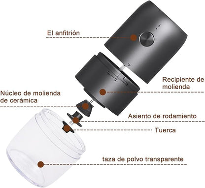 Molino electrico partes